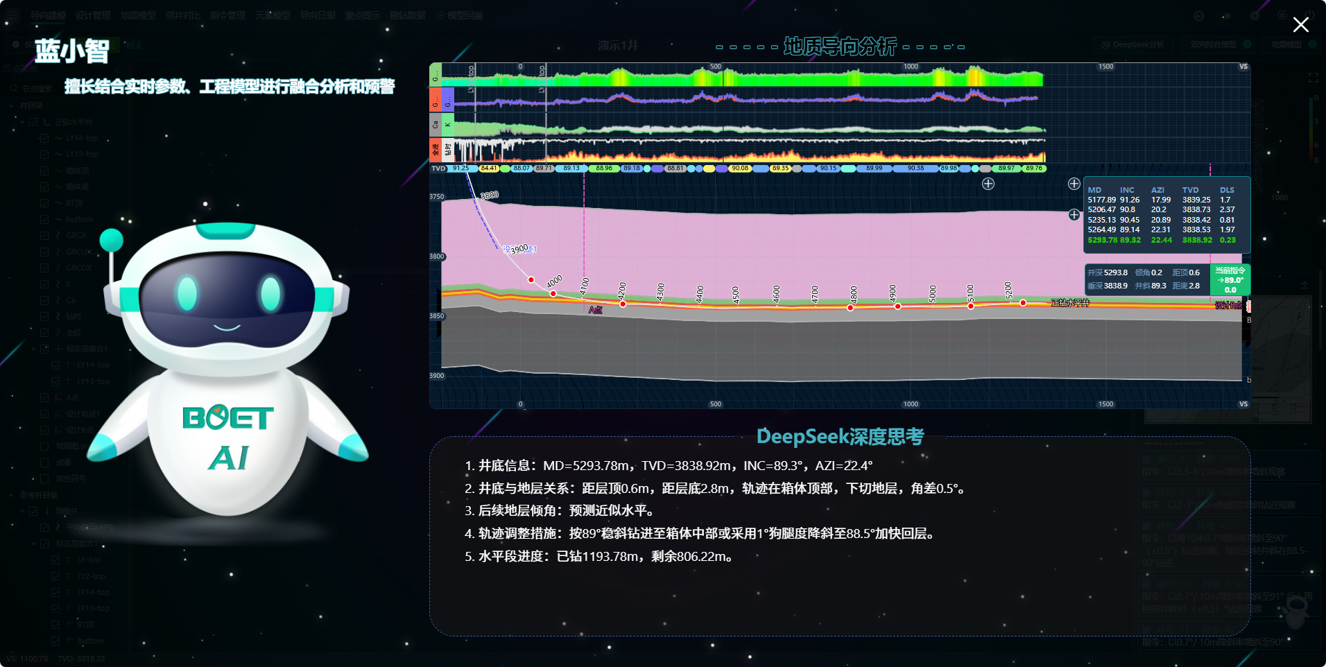 Empowering Drilling with an “Intelligent Brain” — Shenkai Blue Ocean Energy Technology Inc. (BOET) Launches the Groundbreaking “AI-Drilling” Cloud Platform and AI-Driven Drilling Decision-Making Syste(图3)