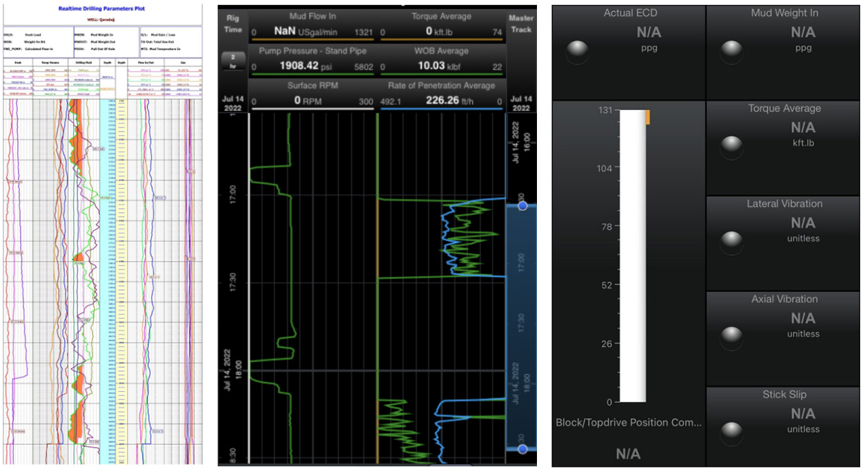AI智能远程云录井，助力油气规模性勘探开发(图5)