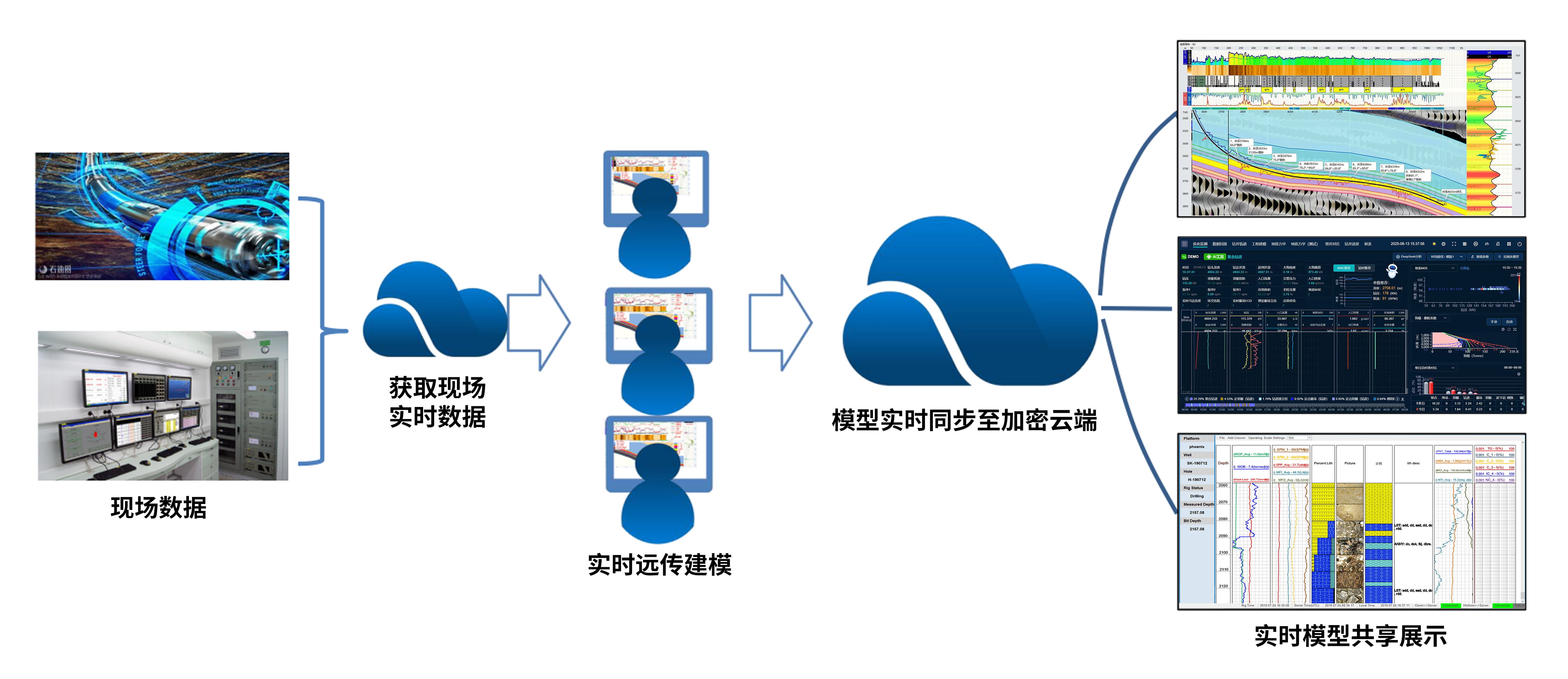 喜讯！esball科技《基于AI技术的油气勘探服务平台》获上海市引导资金年度首批支持项目(图3)